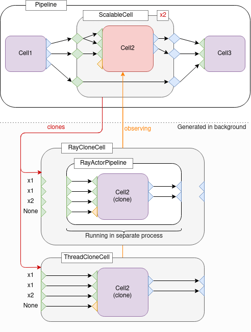 the anatomy of a clean python pipeline: architecture,... Architecture — PyPipeline documentation