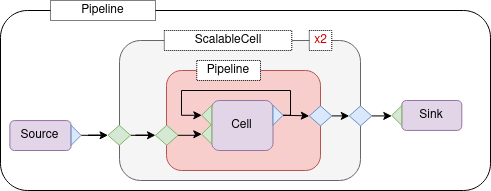 Scalable cells revisited — PyPipeline documentation