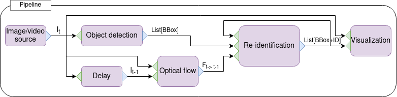 PyPipeline — PyPipeline documentation