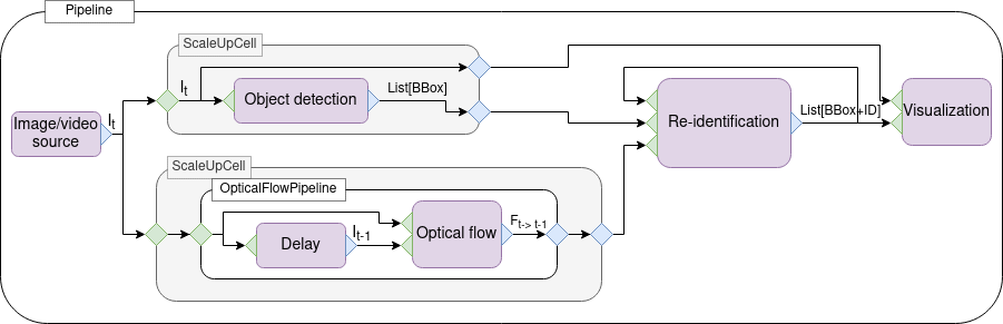 PyPipeline — PyPipeline documentation