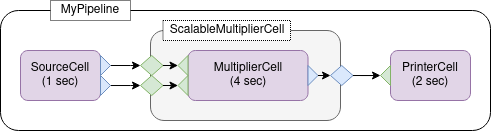 Scale-up basics — PyPipeline documentation